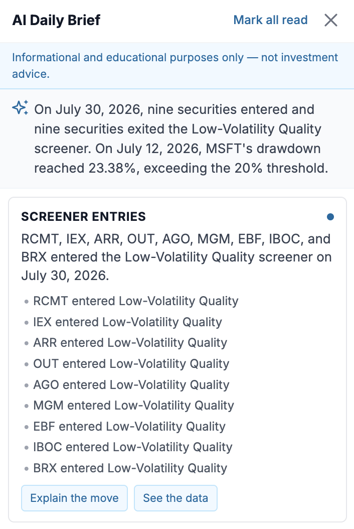 QuantiBot.ai AI Daily Brief panel — a plain-English summary of screener entries and exits and a drawdown alert, with a screener-entries card listing nine securities and quick actions to explain or see the data.
